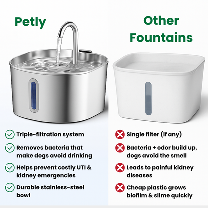 Petly™ Smart Water Fountain